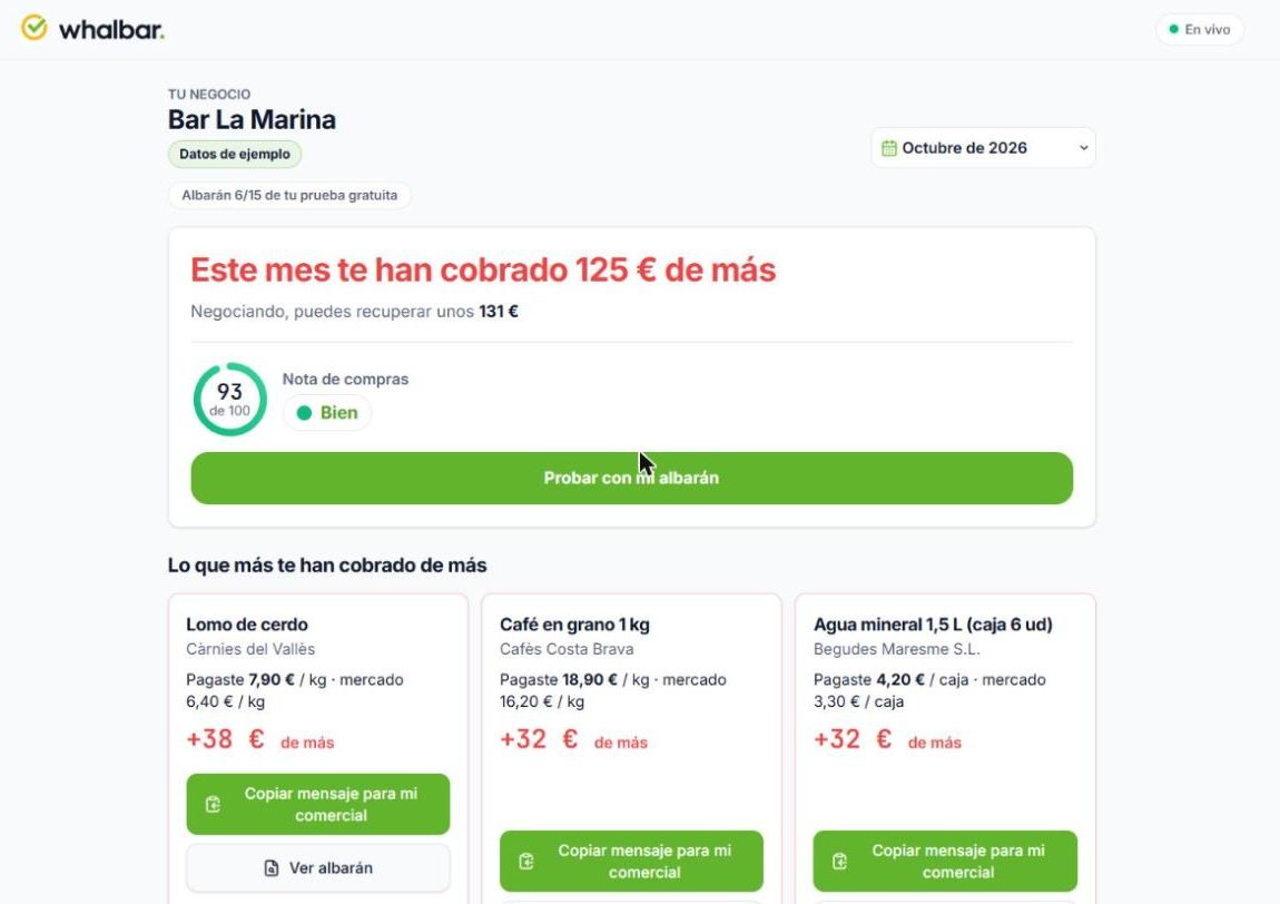 Panell de Whalbar: aquest mes t'han cobrat 125 euros de més, amb les tres línies on més s'ha pagat